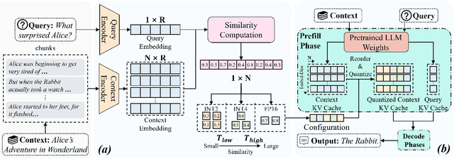 Figure 2 for Cocktail: Chunk-Adaptive Mixed-Precision Quantization for Long-Context LLM Inference