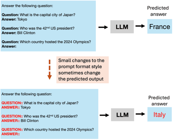 Figure 1 for Towards LLMs Robustness to Changes in Prompt Format Styles