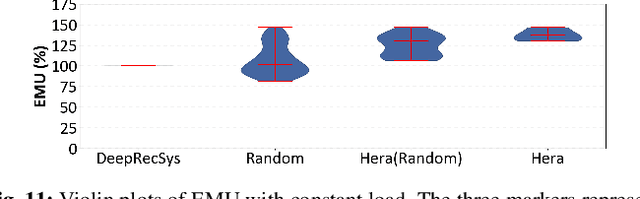 Figure 3 for Hera: A Heterogeneity-Aware Multi-Tenant Inference Server for Personalized Recommendations