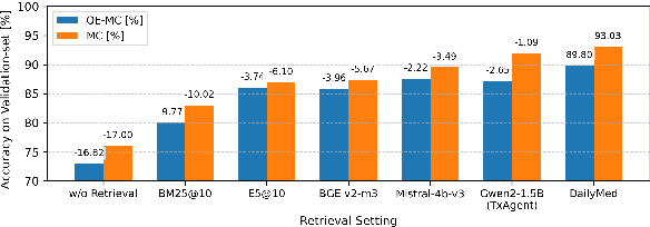 Figure 2 for MedAI: Evaluating TxAgent's Therapeutic Agentic Reasoning in the NeurIPS CURE-Bench Competition