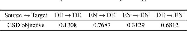 Figure 1 for Domain Adaptive Unfolded Graph Neural Networks