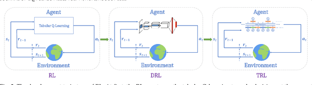 Figure 3 for On Transforming Reinforcement Learning by Transformer: The Development Trajectory