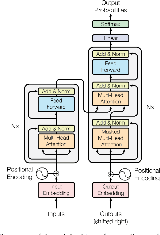 Figure 4 for On Transforming Reinforcement Learning by Transformer: The Development Trajectory