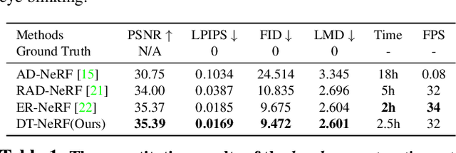 Figure 2 for DT-NeRF: Decomposed Triplane-Hash Neural Radiance Fields for High-Fidelity Talking Portrait Synthesis