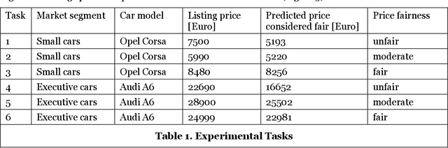 Figure 2 for Overcoming Anchoring Bias: The Potential of AI and XAI-based Decision Support