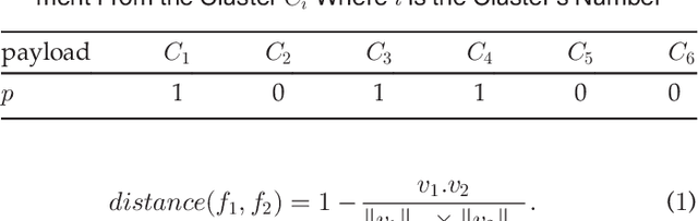 Figure 4 for RAT: Reinforcement-Learning-Driven and Adaptive Testing for Vulnerability Discovery in Web Application Firewalls