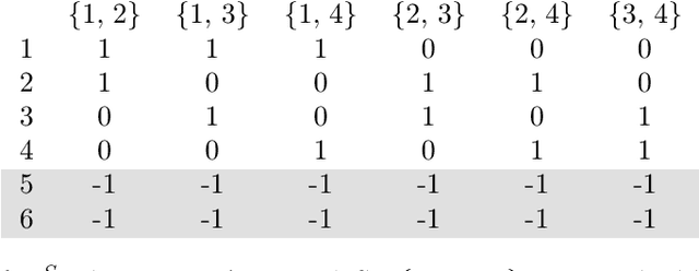 Figure 2 for Computational Lower Bounds for Regret Minimization in Normal-Form Games