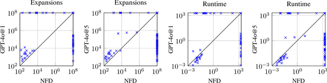 Figure 3 for LLM-Generated Heuristics for AI Planning: Do We Even Need Domain-Independence Anymore?