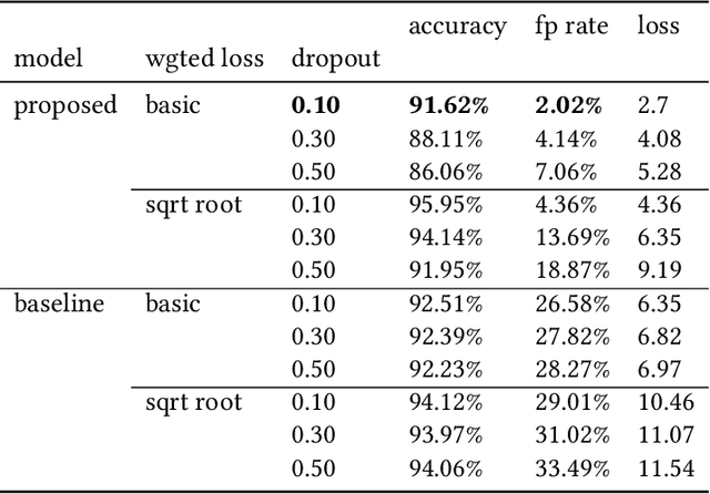 Figure 2 for MMREC: LLM Based Multi-Modal Recommender System