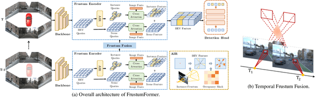 Figure 3 for FrustumFormer: Adaptive Instance-aware Resampling for Multi-view 3D Detection