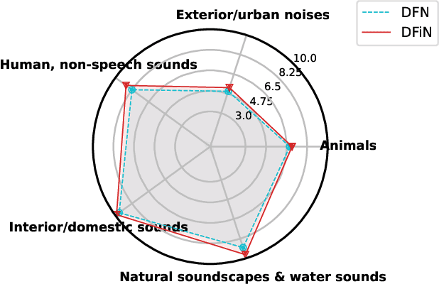 Figure 3 for DFingerNet: Noise-Adaptive Speech Enhancement for Hearing Aids