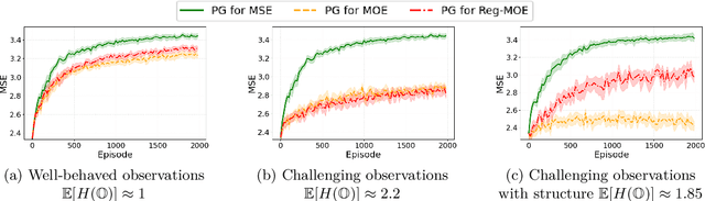 Figure 1 for The Limits of Pure Exploration in POMDPs: When the Observation Entropy is Enough