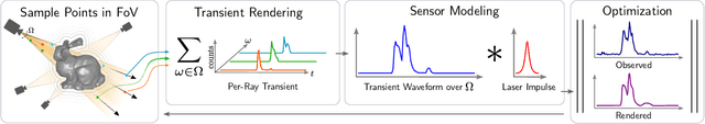 Figure 2 for Towards 3D Vision with Low-Cost Single-Photon Cameras