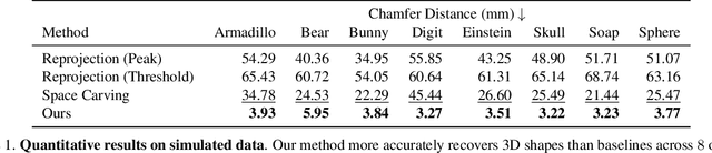 Figure 1 for Towards 3D Vision with Low-Cost Single-Photon Cameras