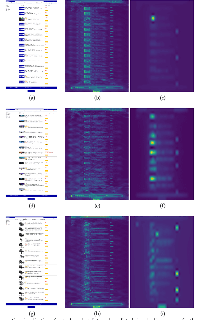 Figure 4 for Understanding Visual Saliency of Outlier Items in Product Search