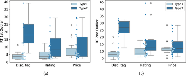 Figure 2 for Understanding Visual Saliency of Outlier Items in Product Search