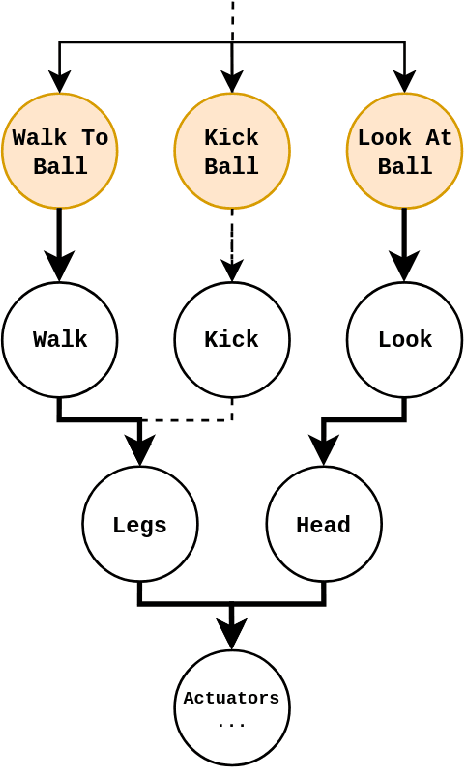 Figure 1 for Exploring GPT-4 for Robotic Agent Strategy with Real-Time State Feedback and a Reactive Behaviour Framework