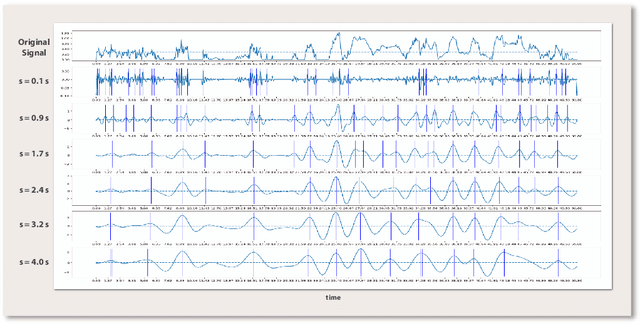 Figure 4 for Bitbox: Behavioral Imaging Toolbox for Computational Analysis of Behavior from Videos