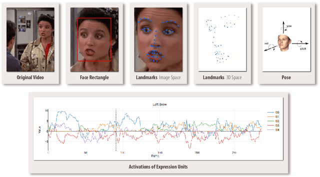 Figure 3 for Bitbox: Behavioral Imaging Toolbox for Computational Analysis of Behavior from Videos