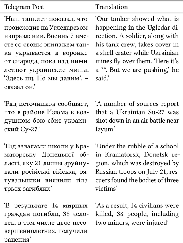 Figure 1 for Detecting Human Rights Violations on Social Media during Russia-Ukraine War