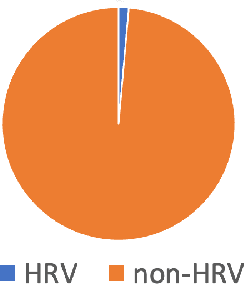 Figure 2 for Detecting Human Rights Violations on Social Media during Russia-Ukraine War