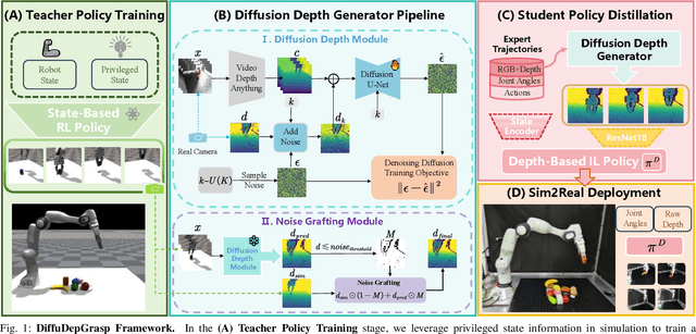 Figure 1 for DiffuDepGrasp: Diffusion-based Depth Noise Modeling Empowers Sim2Real Robotic Grasping