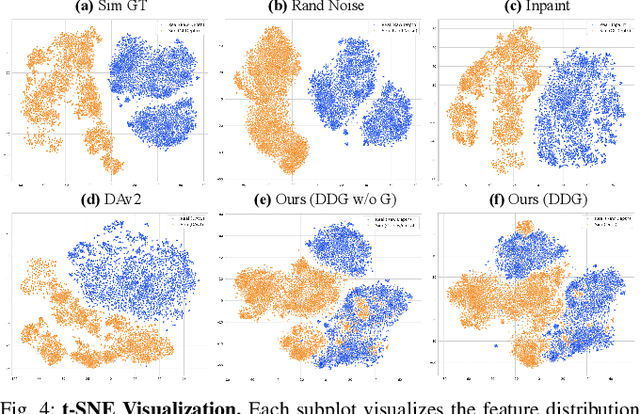 Figure 4 for DiffuDepGrasp: Diffusion-based Depth Noise Modeling Empowers Sim2Real Robotic Grasping