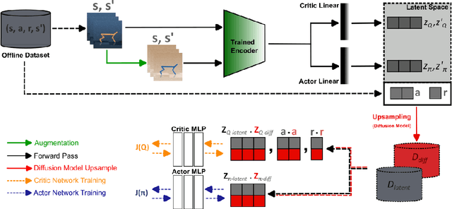 Figure 3 for Synthetic Data is Sufficient for Zero-Shot Visual Generalization from Offline Data