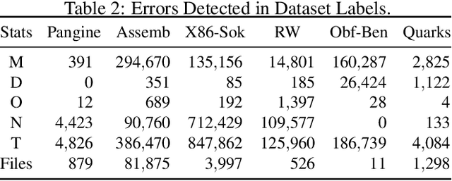 Figure 4 for Tady: A Neural Disassembler without Structural Constraint Violations