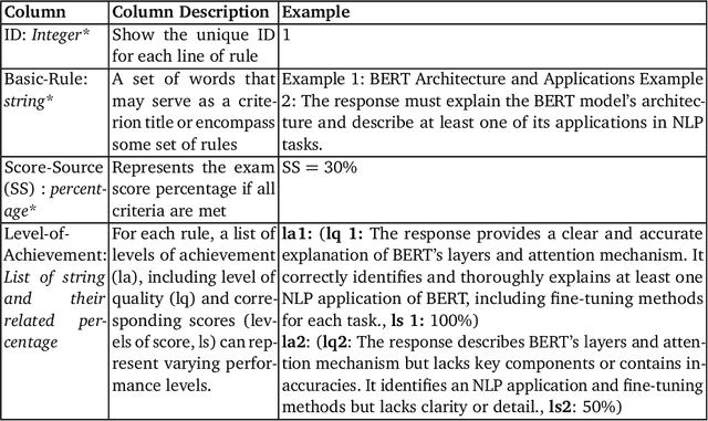 Figure 1 for Ratas framework: A comprehensive genai-based approach to rubric-based marking of real-world textual exams
