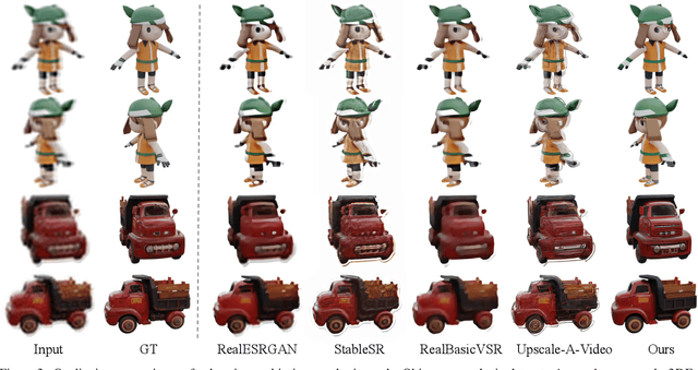Figure 4 for 3DEnhancer: Consistent Multi-View Diffusion for 3D Enhancement
