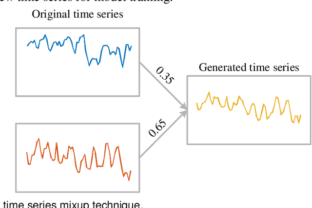Figure 2 for Zero-Shot Load Forecasting with Large Language Models
