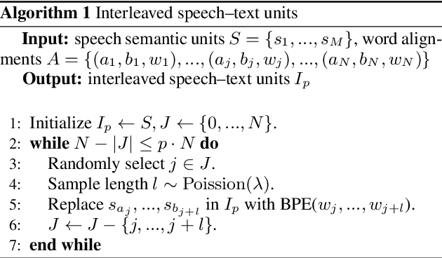 Figure 2 for Scheduled Interleaved Speech-Text Training for Speech-to-Speech Translation with LLMs