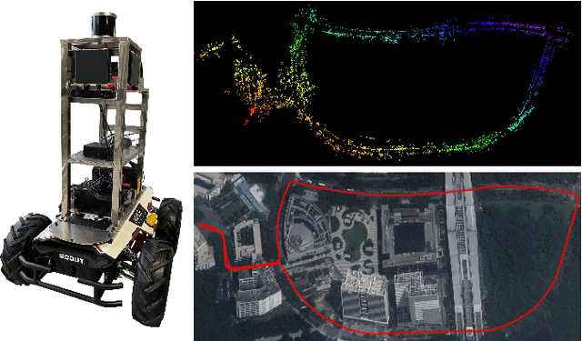 Figure 1 for EFEAR-4D: Ego-Velocity Filtering for Efficient and Accurate 4D radar Odometry