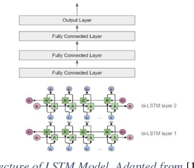 Figure 1 for Music Genre Classification: Ensemble Learning with Subcomponents-level Attention