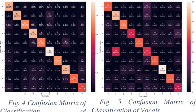 Figure 4 for Music Genre Classification: Ensemble Learning with Subcomponents-level Attention