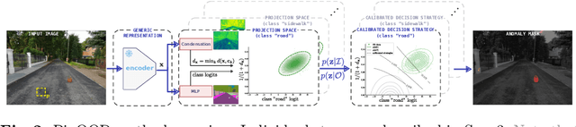 Figure 2 for PixOOD: Pixel-Level Out-of-Distribution Detection