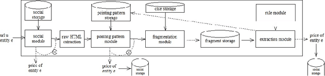 Figure 4 for Extending ChatGPT with a Browserless System for Web Product Price Extraction