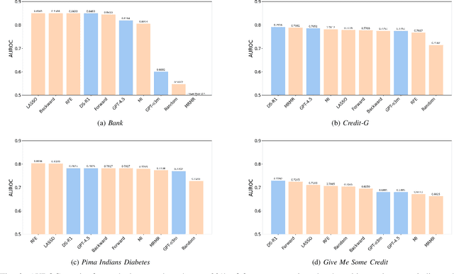 Figure 3 for LLM4FS: Leveraging Large Language Models for Feature Selection and How to Improve It