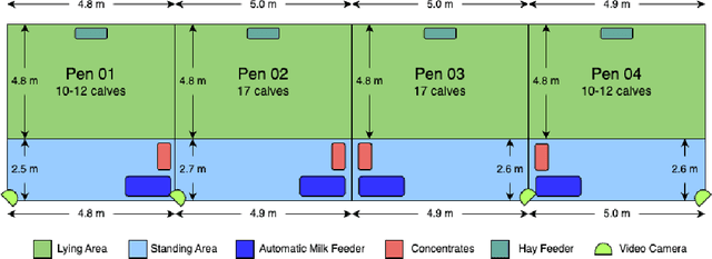Figure 3 for Evaluating ROCKET and Catch22 features for calf behaviour classification from accelerometer data using Machine Learning models