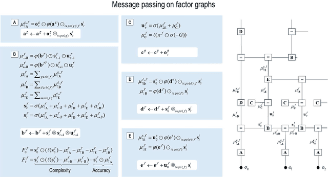 Figure 2 for Active inference and artificial reasoning