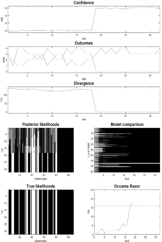 Figure 4 for Active inference and artificial reasoning