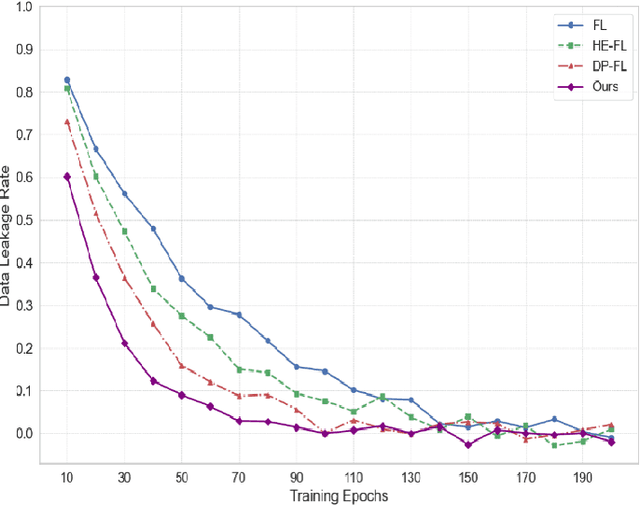 Figure 1 for Research on Large Language Model Cross-Cloud Privacy Protection and Collaborative Training based on Federated Learning