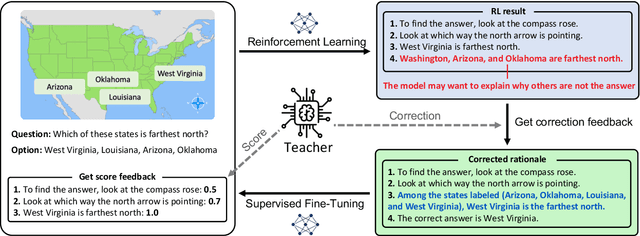 Figure 3 for ARES: Alternating Reinforcement Learning and Supervised Fine-Tuning for Enhanced Multi-Modal Chain-of-Thought Reasoning Through Diverse AI Feedback