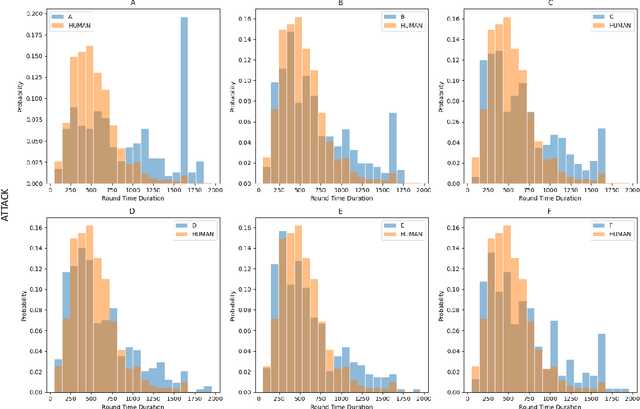 Figure 2 for Human-like Bots for Tactical Shooters Using Compute-Efficient Sensors