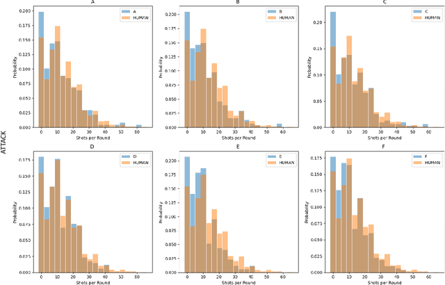 Figure 4 for Human-like Bots for Tactical Shooters Using Compute-Efficient Sensors