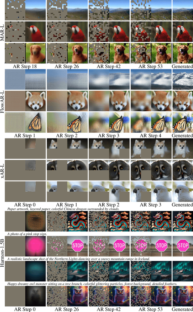 Figure 3 for DiSA: Diffusion Step Annealing in Autoregressive Image Generation