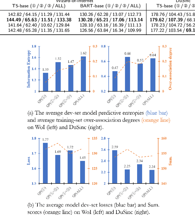 Figure 2 for Mitigating the Negative Impact of Over-association for Conversational Query Production