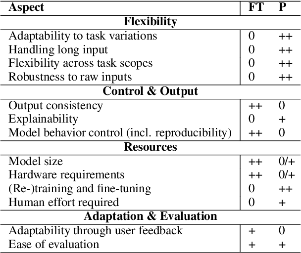 Figure 2 for Civil Society in the Loop: Feedback-Driven Adaptation of (L)LM-Assisted Classification in an Open-Source Telegram Monitoring Tool