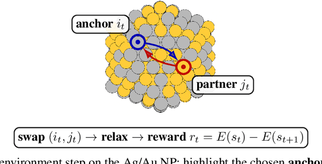 Figure 1 for Reinforcement Learning for Chemical Ordering in Alloy Nanoparticles